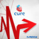 MERCK – Cure