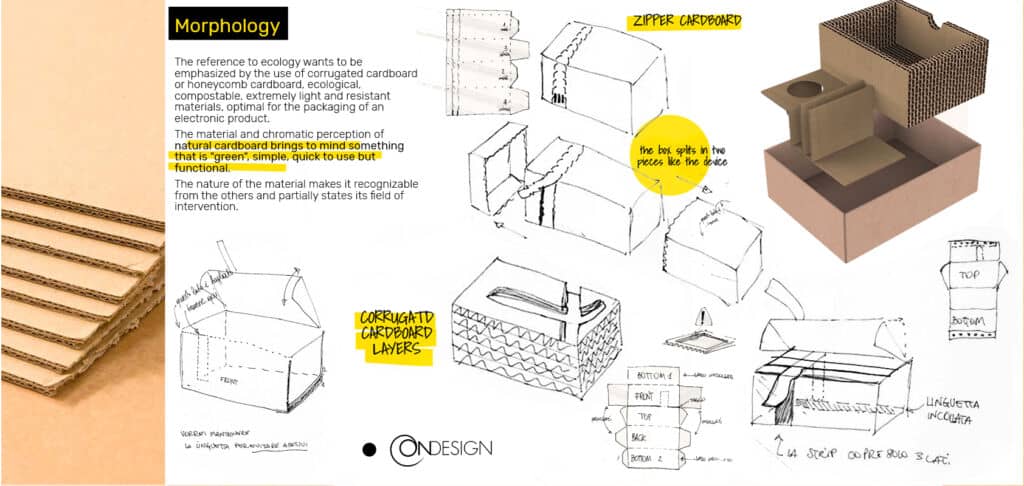 morphology of simple but effective eco friendly packaging