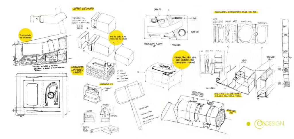 eco friendly packaging sketches